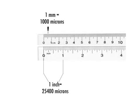 how to measure microns